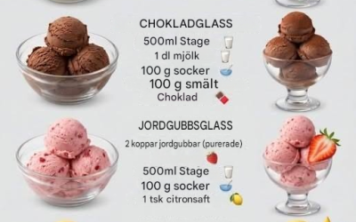 4 enkla glassrecept – vanilj, choklad, jordgubb och mango