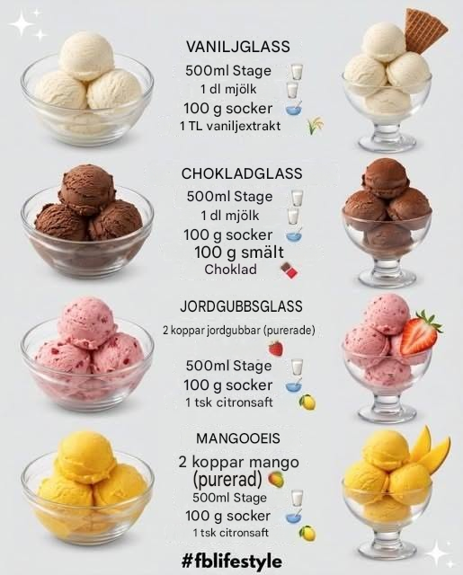 4 enkla glassrecept – vanilj, choklad, jordgubb och mango