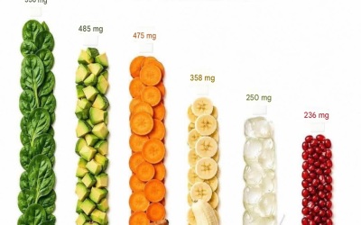 Kalium finns inte bara i bananer: dessa livsmedel ger massor av det